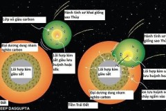 Cú va chạm có thể khởi nguồn cho sự sống trên Trái Đất
