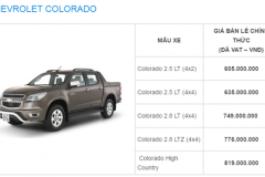 Bảng giá xe ôtô Chevrolet mới nhất 9/2016
