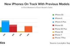 Được Samsung chuyền bóng vào chân, Apple vẫn hỏng ăn trong vòng cấm