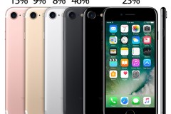 iPhone 7 và iPhone 7 Plus Jet Black hiếm hàng do sản xuất khó khăn