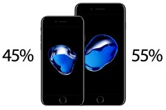 Lần đầu tiên trong lịch sử: Đặt hàng iPhone 7 Plus nhiều hơn iPhone 7