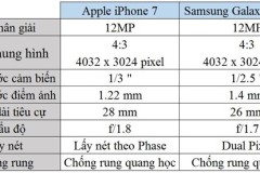 So sánh chất lượng ảnh chụp bằng Galaxy S7 Edge và iPhone 7