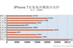 Apple iPhone 7 đạt được điểm Antutu cao ngất ngưởng