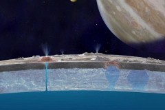 Cột nước phun cao 200.000m trên Mặt trăng của sao Mộc