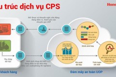 Giải pháp Internet vạn vật giúp nâng cao hiệu quả vận hành nhà máy
