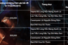 Hướng dẫn nhận thẻ Garena và Hộp quà bí ẩn từ sự kiện sinh nhật LMHT