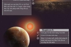 Những "bản sao Trái Đất" có thể tồn tại sự sống trong vũ trụ