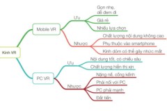 2 cách chơi nội dung VR từ rẻ tới mắc, từ chất lượng thấp đến cao