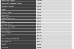 Camera của iPhone 7 do Sony sản xuất, giá 26 USD