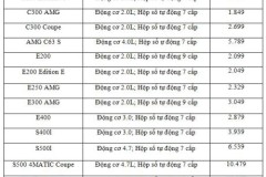 Cập nhật giá bán các mẫu xe Mercedes-Benz tháng 10/2016