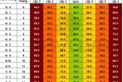 Chuẩn cân nặng chiều cao trẻ 0-5 tuổi – bản mới nhất