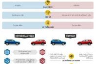 Nissan X-Trail 2016 so găng Mazda CX-5 ở Việt Nam