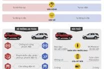 Ford Explorer so găng Toyota Land Cruiser Prado ở Việt Nam