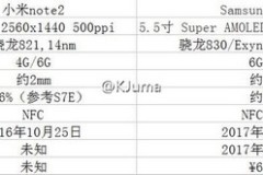 Galaxy S8 có thể trang bị RAM 8 GB