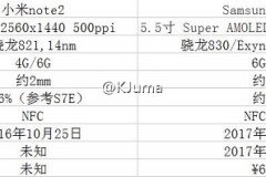 Samsung Galaxy S8 dùng màn hình 4K, RAM 6GB, ra mắt vào tháng 3?