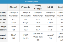 So sánh ảnh chụp: iPhone 7 vs iPhone 6s, Galaxy S7 edge, LG G5, Sony Xperia XZ