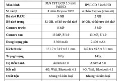 So sánh nhanh thông số cấu hình của Galaxy J5 Prime và J7 Prime