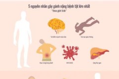 5 "sát thủ" hàng đầu với sức khỏe người Việt