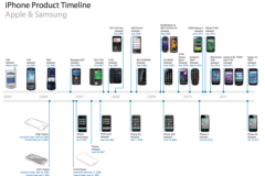 Apple kiện Samsung và hệ lụy cho cả ngành công nghệ