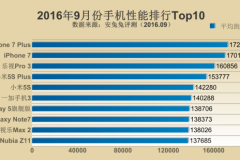 Bảng xếp hạng AnTuTu trong tháng 9: tất cả phải nhường chỗ cho iPhone