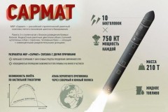 Choáng với siêu tên lửa nặng 100 tấn và tầm bắn hơn 11.000 km của Nga