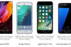 Cùng so sánh kích cỡ của chiếc Xiaomi Mi Mix cùng những anh tài khác