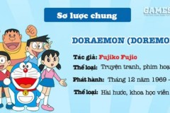 Dù là fan ruột của Doraemon, liệu bạn có biết hết những bí mật này?