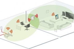Hướng dẫn sử dụng bộ mở rộng wifi TP-Link WA850RE