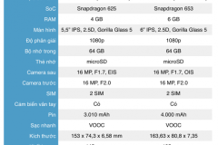 So sánh cấu hình OPPO R9s và OPPO R9s Plus