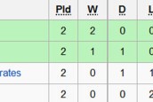U19 Việt Nam vs U19 Iraq: Quyết giành vé vào tứ kết