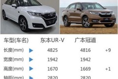 SUV Honda UR-V hoàn toàn mới sẽ đến với thị trường Trung Quốc vo đầu năm sau