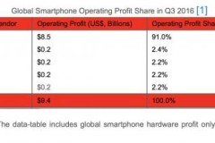 Apple quay trở lại dẫn đầu thị trường smartphone, LG Samsung thất thế?