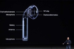Apple sẽ bán tai nghe Airpods vào ngày 18,19 tháng 11