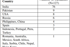 Bất ngờ trước những cái chết "khó đỡ" khi chụp Selfie