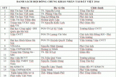 Chấm thi Chung khảo: Xác định chủ nhân của Giải thưởng Nhân tài Đất Việt 2016