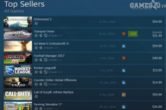 Dishonored 2 trở thành game bán chạy nhất tuần trên Steam dù chưa ra mắt chính thức