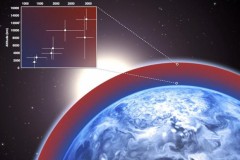 Hành tinh có gió giật 8.700km/h và khí quyển 3.000 độ C