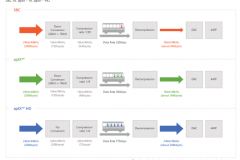 Khui hộp AK XB10 - Ampli di động 'cực chất' của Astell&Kern