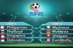 Lịch thi đấu và trực tiếp AFF Cup 2016