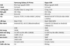 So sánh cấu hình Samsung Galaxy J5 Prime và Oppo A39