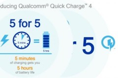 Sức mạnh của Quick Charge 4: Sạc đầy 50% pin trong 15 phút