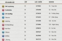 VLTK Mobile: Lại bất ngờ xuất hiện cao nhân chiếm top 1 toàn sever chỉ trong một đêm