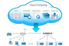 Công nghệ điện toán đám mây đang dần trở thành xu hướng của tương lai