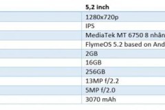 Đánh giá chi tiết Meizu M5: Thách thức lớn ở phân khúc giá rẻ