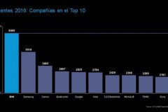 Apple “hít khói” Samsung về số bằng sáng chế năm 2016