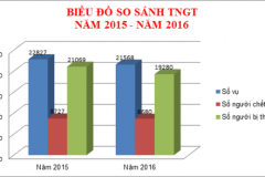 37% số vụ TNGT bắt nguồn từ việc uống rượu bia