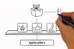 Bán hàng online: Làm thế nào để giữ khách hàng?