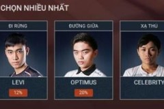 QTV và Optimus dễ dàng dành chiến thắng trong cuộc bình chọn Siêu Sao Đại Chiến