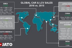 Thị trường ôtô Việt Nam tăng trưởng cao thứ hai thế giới