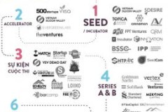 Nhìn lại bức tranh startup Việt 2016